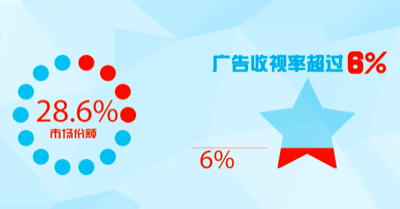 廣西綜藝-招商(shāng)2016